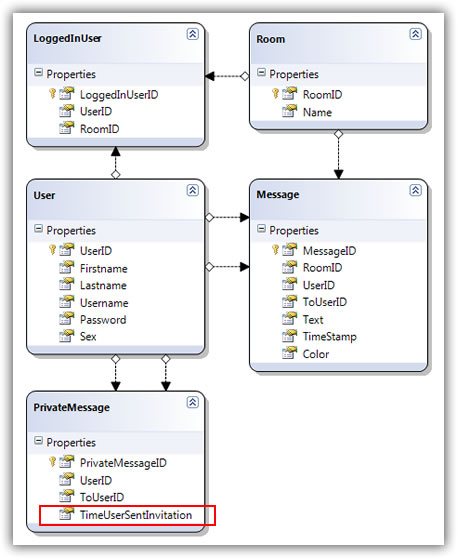 Database Structure