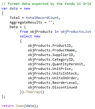 JSON Formatted Data